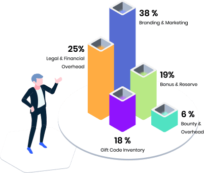 case study step