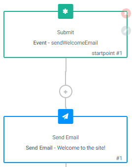 Sample Welcome Email Workflow