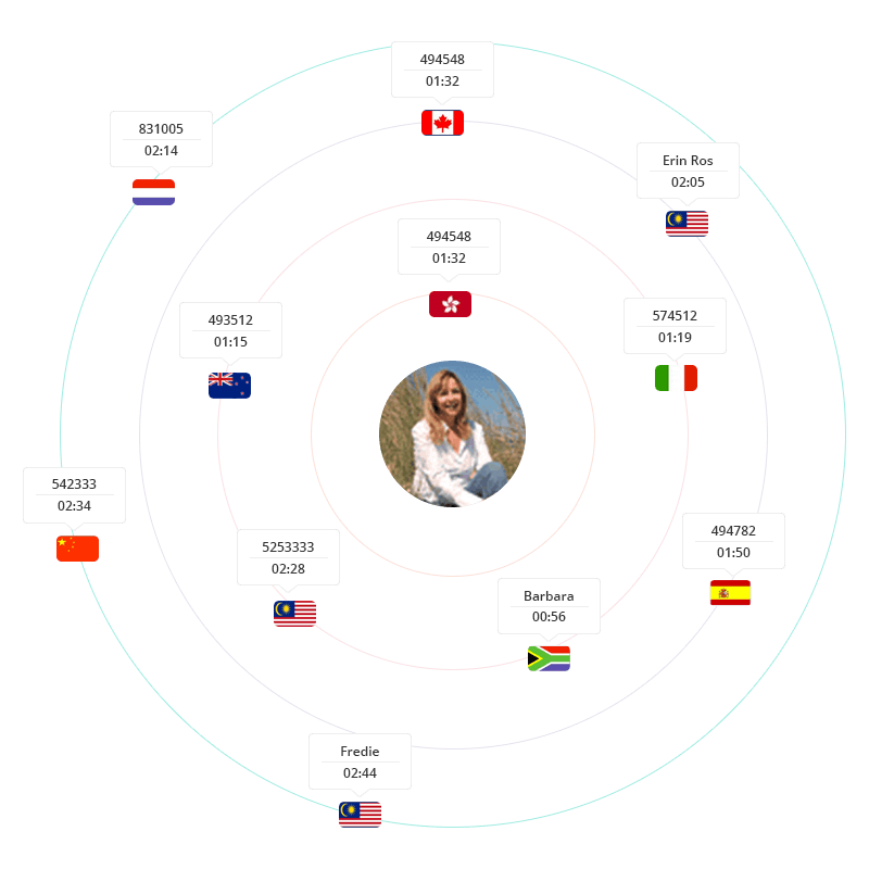 Website Visitor Tracking