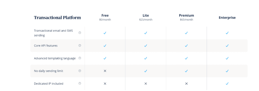 Drip vs SendInBlue pricing