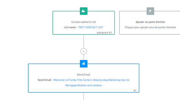 3 Steps to Create a Sales Funnel in 2022!