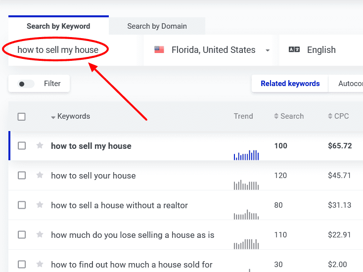 Real estate keyword research how to sell my house
