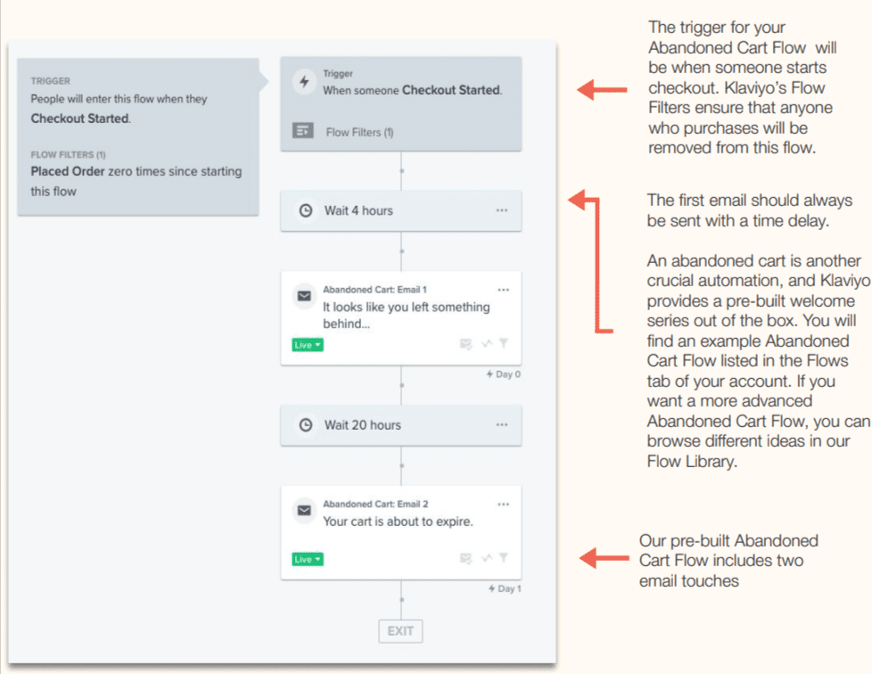 Example of abandoned cart flow email ecom