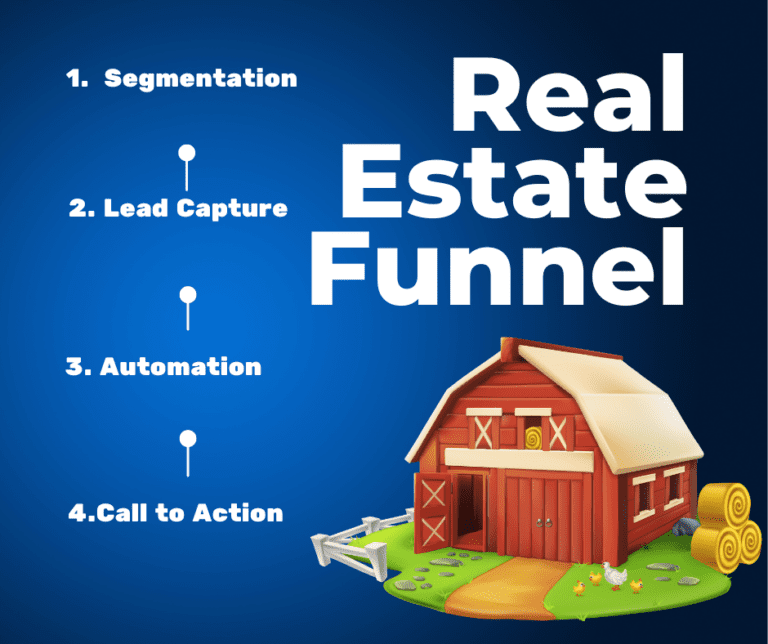 Real estate funnel