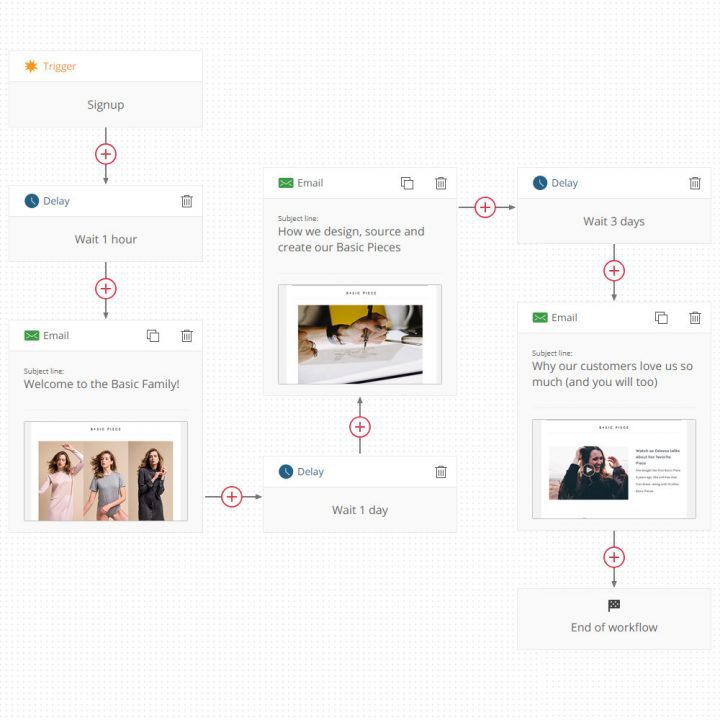 Compare Omnisend automation and Klaviyo